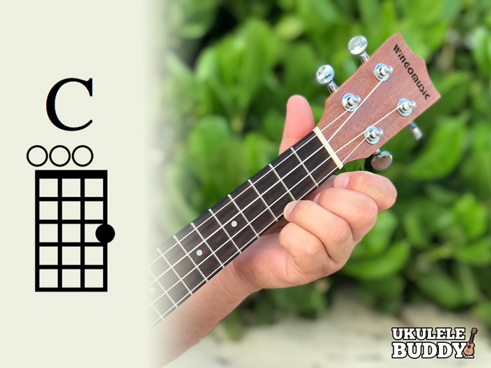 Ukulele Chords